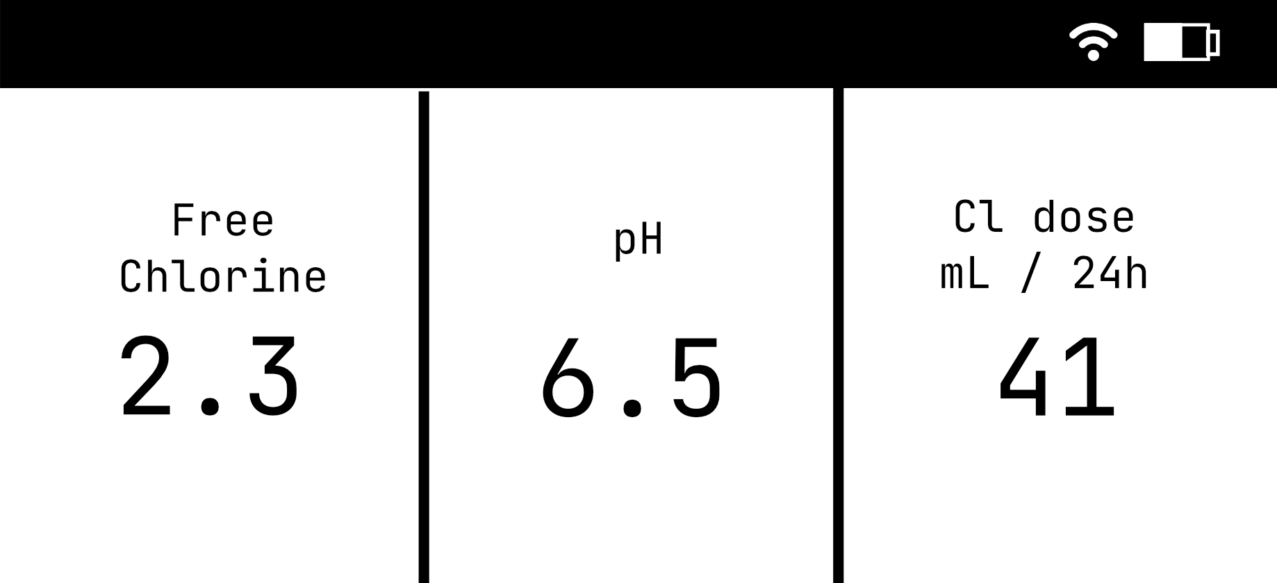 AutoChlorinator™ interface